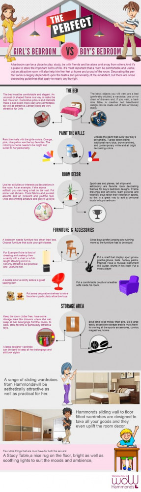 Funny Quotes On Girls Vs Boys The perfect girl's bedroom vs.