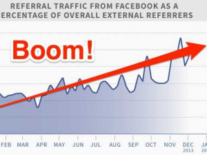 Facebook Is Surpassing Reddit's Audience Share - Business Insider