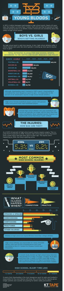 Truth about athletes - injuries