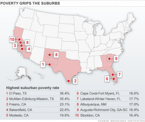 poverty, suburbia