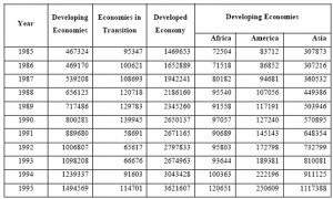 Asymmetries in the Emerging Multilateral Trading System under the WTO ...
