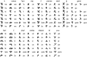 The Ge’ez-based Amharic Alphabet – Fidel (ፊደል)