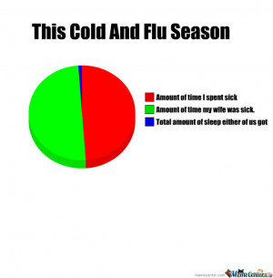 Cold And Flu Season