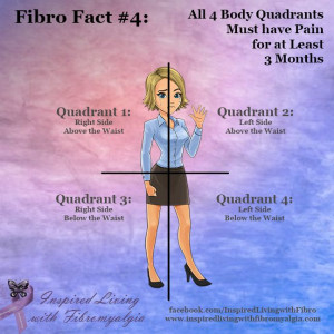 Fibro Facts Series – Fact #4: All 4 Body Quadrants Must have Pain ...