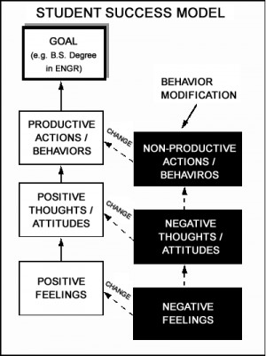 my students belief windows success 101 issue 2 fall 1996 available ...