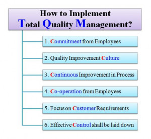 on Quality Management , a core concept on implementing total quality ...