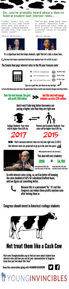 STUDENT-LOAN-INTEREST-RATE-facebook.jpg