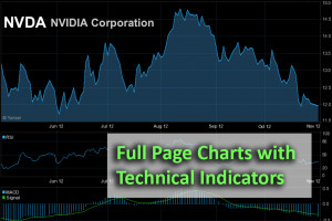 Stock Market Watch List Quotes