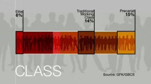 Class ? What do you mean by 'class'? ...The Great British Class Survey ...