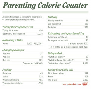 Infographic – Parenting calorie calculator