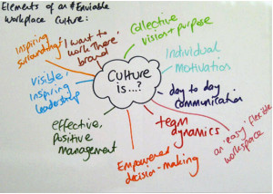 Business Culture and Values