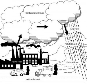 black/white drawing showing vehicle exhaust and fossil fuel ...