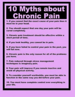 Chronic Pain Statistics