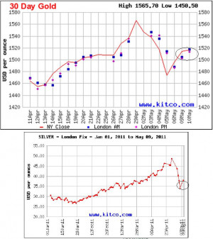 ... . Live 24 hours silver chart [ Kitco Inc. ] Printer Friendly Version