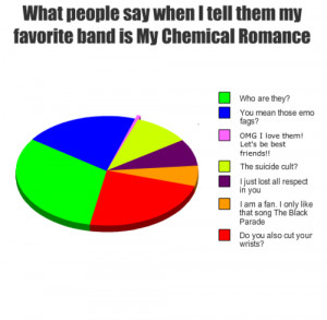 Sad,but true : ) - my-chemical-romance Photo