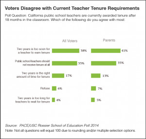 Here are some key results of the poll of Californians’ views on ...