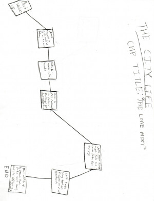 Viewing Gallery For - Freak The Mighty Drawings