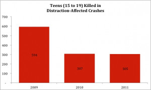 distracted driving fatalities among teens 2009-2011
