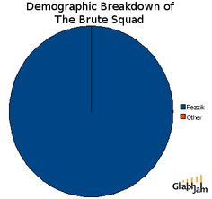 Demographic Breakdown of the Brute Squad. More