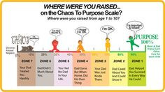 Mid life crisis men - The Chaos to Purpose Scale