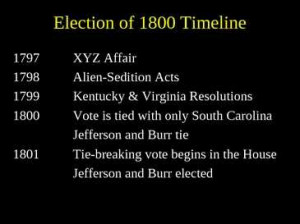election of 1800 timeline 1797 election of 1800 timeline 1797 xyz ...