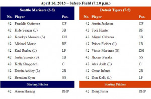 Tuesday’s line-up, game notes, quotes vs. Tigers