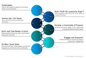 What is the DNA of Business Success in Disruptive Times? 7 Insights ...