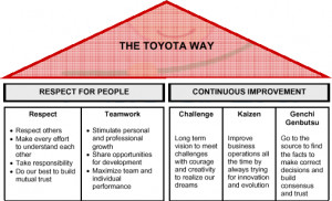 Image of The_Toyota_Way