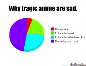 Why Sad Anime Is Sad.