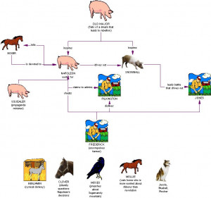 Paint to help essay questions forth his running from which can