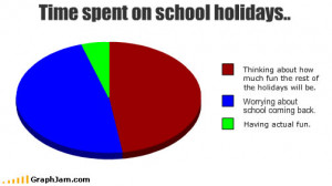 Back > Quotes For > Funny School Holiday Quotes