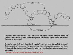 Here is an interesting quote from Timing for Animation, Second Edition ...