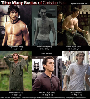 Christian Bale's Muscle Gains and Weight Losses