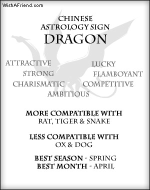 Your Chinese Zodiac Profile - Result