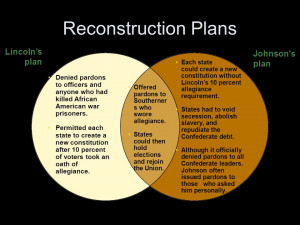 After the Civil War Reconstruction Plan