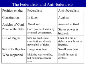 federalist vs anti federalist chart