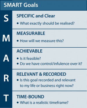 Back > Galleries For > Smart Goals Examples For Nurses