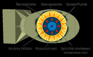 Schematic cutaway drawing of the “Fat Man” atomic bomb (Drawing ...