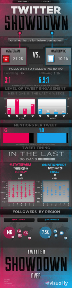 on car insurance today when you get a free online auto insurance quote ...