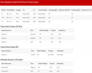 Callaway Big Bertha Alpha Driver Specs