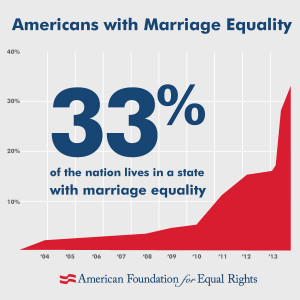 ... in a state with marriage equality, based on the 2010 U.S. Census