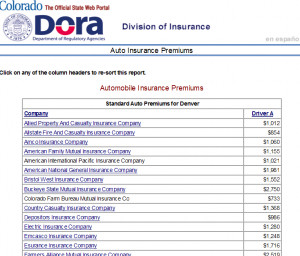 Technorati Tags: auto insurance,car insurance,insurance quotes,saving ...
