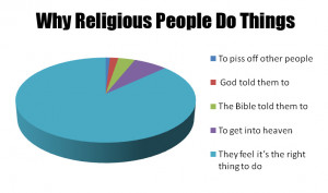 The only thing open for debate is what “right” is.