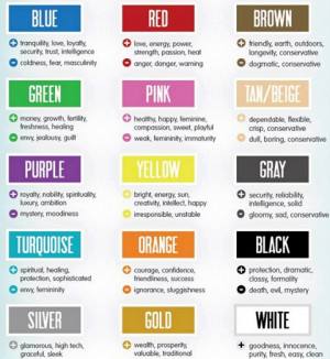 The Spiritual Meaning Of Colors