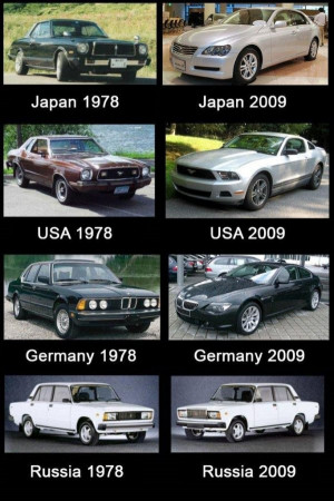 Evolution of Cars by Country