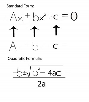 quadratic function equations