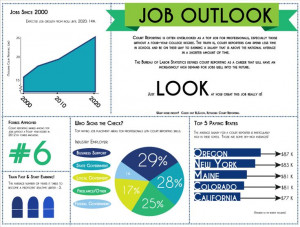 Careers in Court Reporting > Job Outlook