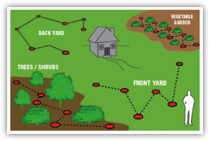 WeedProÂ® Lawn Care -Soil tests, unique areas