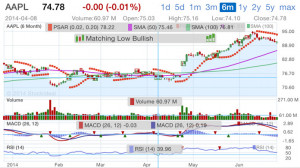 Stock Master: Real Time Stocks Market Quotes/Shares/Price/Charts ...