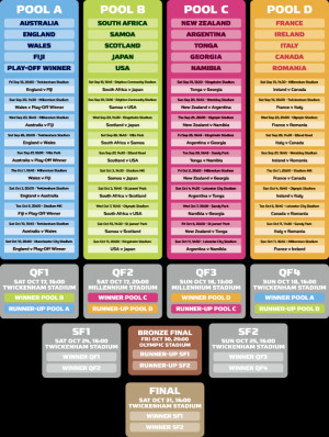 RUGBY WORLD CUP SCHEDULE 2015 PDF buzzquotes.com